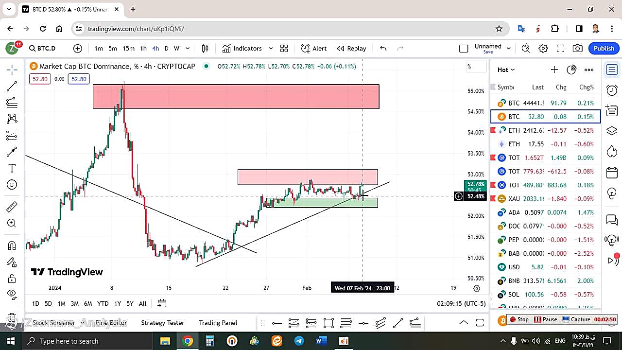 تحلیل , بیتکوین , BTC , بهمن , منظور , مشاهده , جزئیات , وارد , لینک , شوید , https: , zoomarz , com , bitcoin-analysis