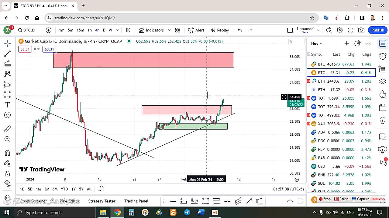 تحلیل , بیتکوین , BTC , بهمن , منظور , مشاهده , جزئیات , وارد , لینک , شوید , https: , zoomarz , com , bitcoin-analysis