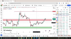 تحلیل , اتریوم , ETH , بهمن , منظور , مشاهده , جزئیات , وارد , لینک , شوید , https: , zoomarz , com , ethereum-analysis