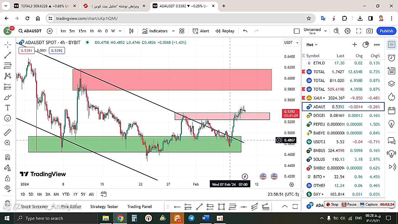 تحلیل , کاردانو , ADA , بهمن , منظور , مشاهده , جزئیات , وارد , لینک , شوید , https: , zoomarz , com , ada-analysis