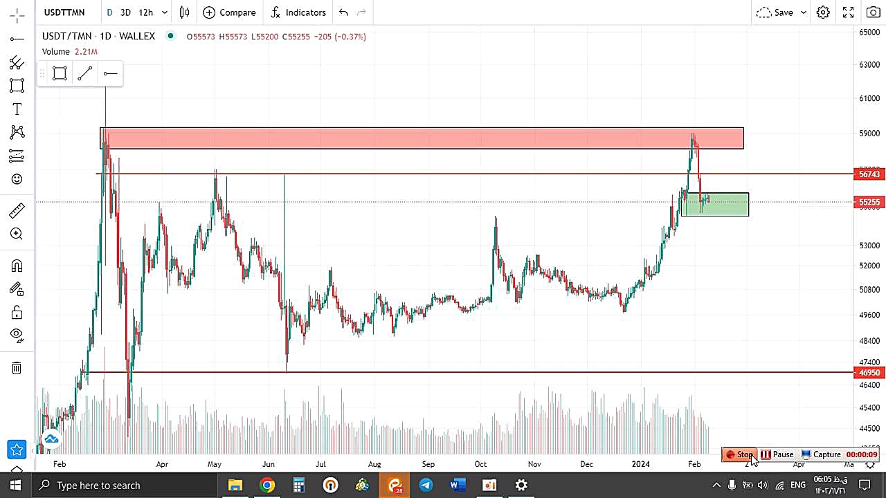 تحلیل , تتر , USDT , بهمن , منظور , مشاهده , جزئیات , وارد , لینک , شوید , https: , zoomarz , com , usdt-analysis