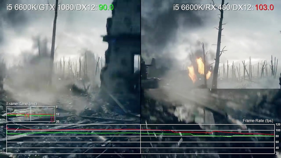 مقایسه فرم ریت بازی Battlefield 1 - GTX 1060 vs RX 480