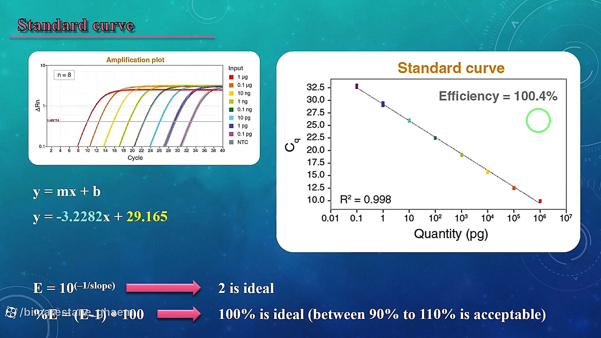 تحیل نتایج Real time PCR راوالیزوماب