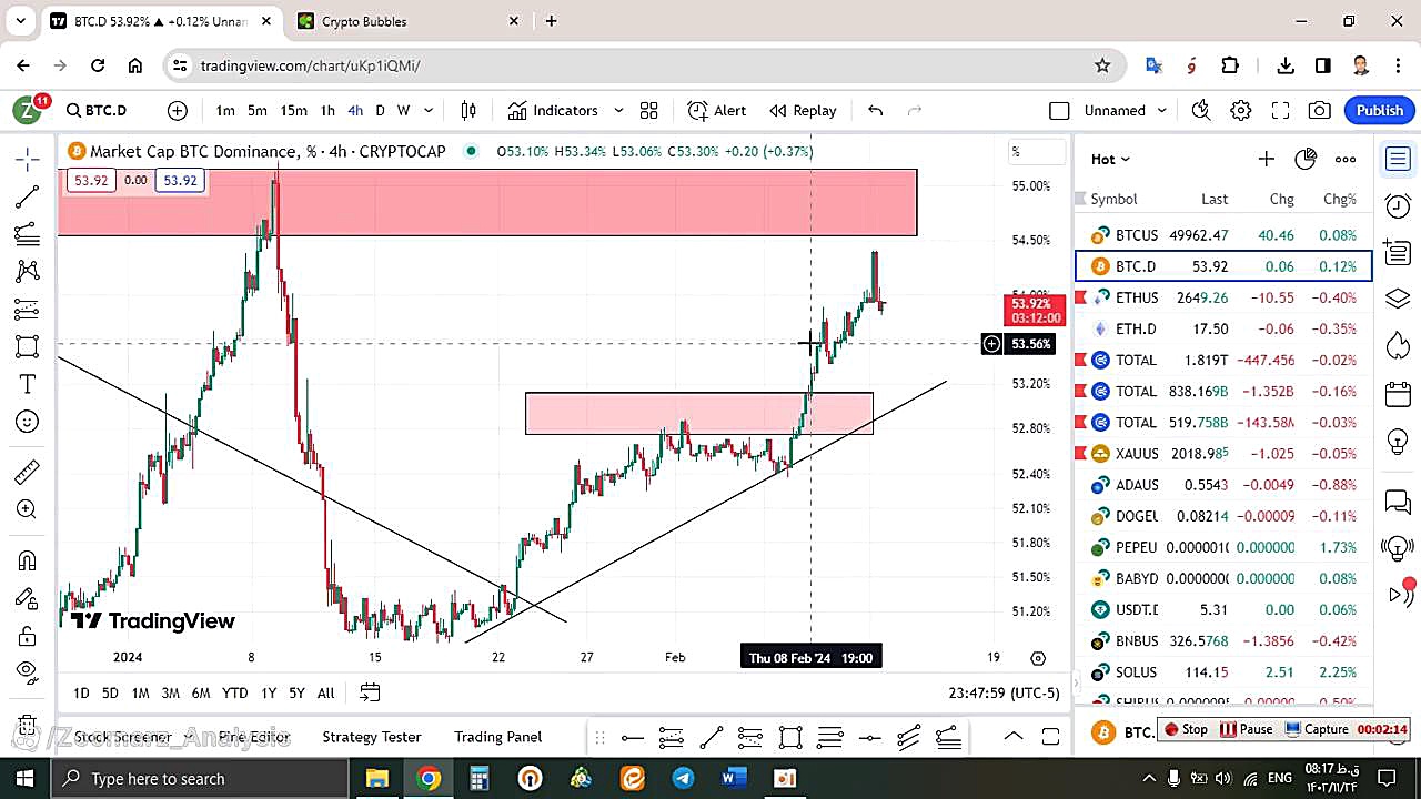 تحلیل , بیتکوین , BTC , بهمن , منظور , مشاهده , جزئیات , وارد , لینک , شوید , https: , zoomarz , com , bitcoin-analysis