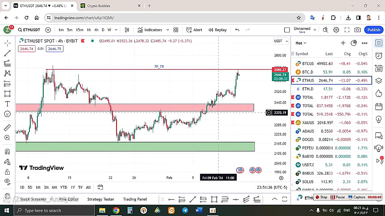 تحلیل , اتریوم , ETH , بهمن , منظور , مشاهده , جزئیات , وارد , لینک , شوید , https: , zoomarz , com , ethereum-analysis