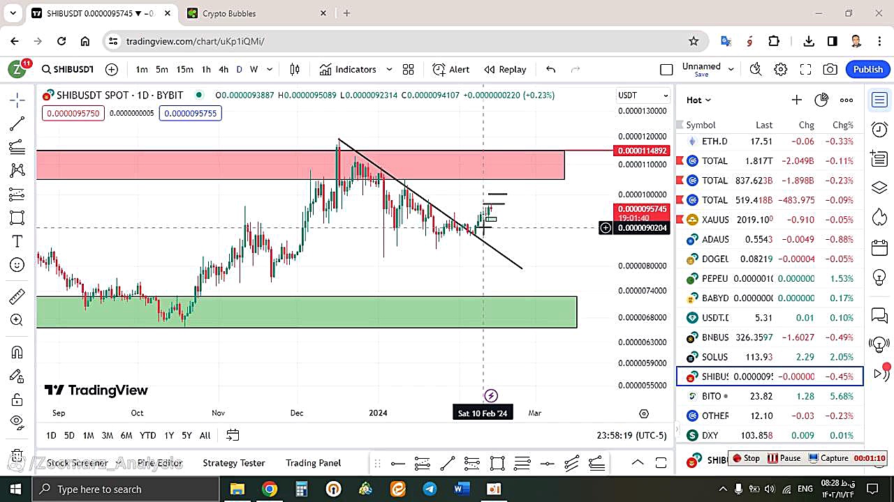 تحلیل , شیبا , SHIB , بهمن , منظور , مشاهده , جزئیات , وارد , لینک , شوید , https: , zoomarz , com , shib-analysis