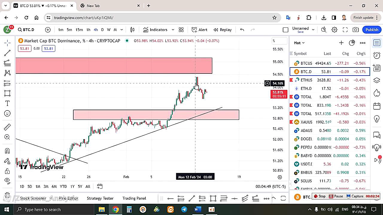 تحلیل , بیتکوین , بهمن , منظور , مشاهده , جزئیات , وارد , لینک , شوید , https: , zoomarz , com , bitcoin-analysis