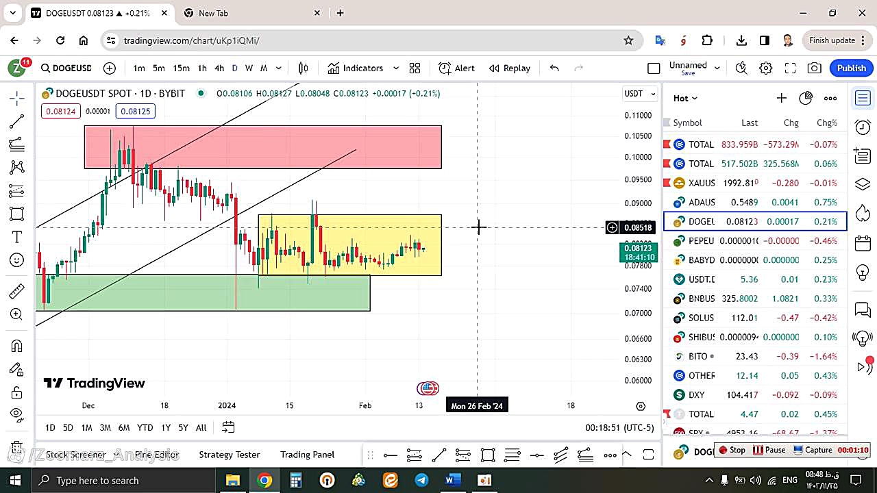تحلیل , دوج , کوین , DOGE , بهمن , منظور , مشاهده , جزئیات , وارد , لینک , شوید , https: , zoomarz , com , doge-analysis