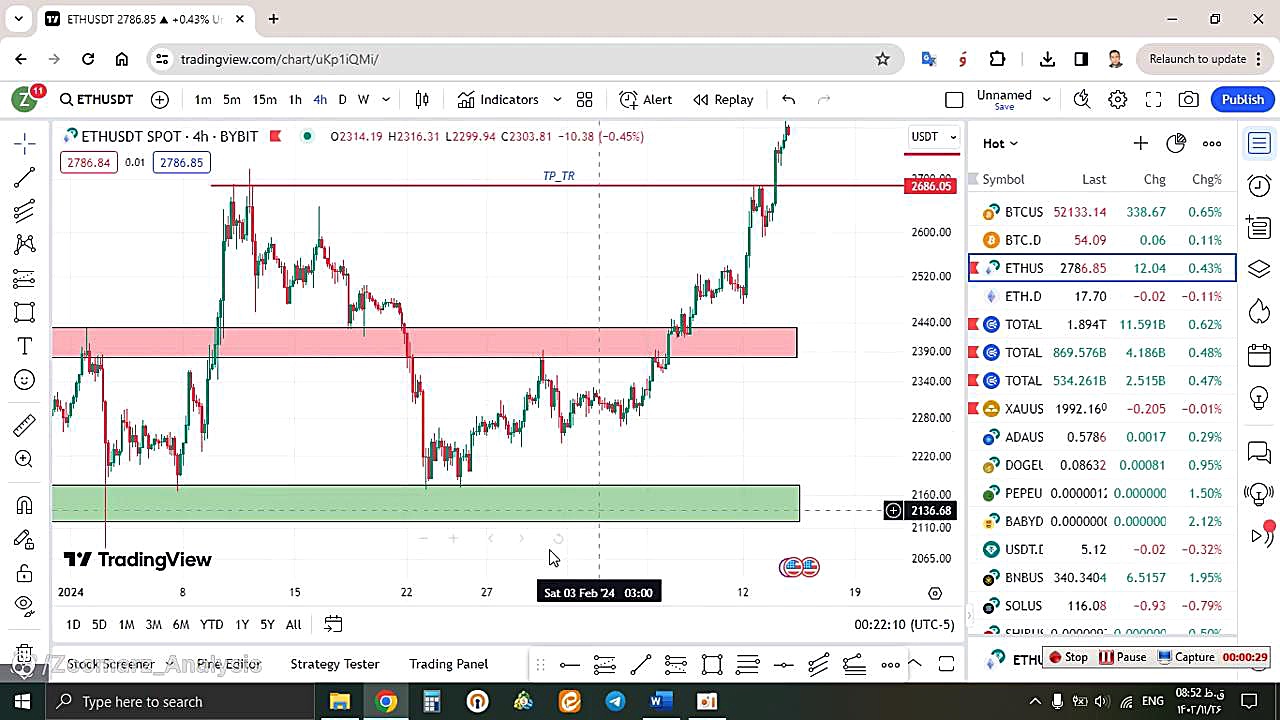 تحلیل , اتریوم , ETH , بهمن , منظور , مشاهده , جزئیات , وارد , لینک , شوید , https: , zoomarz , com , ethereum-analysis