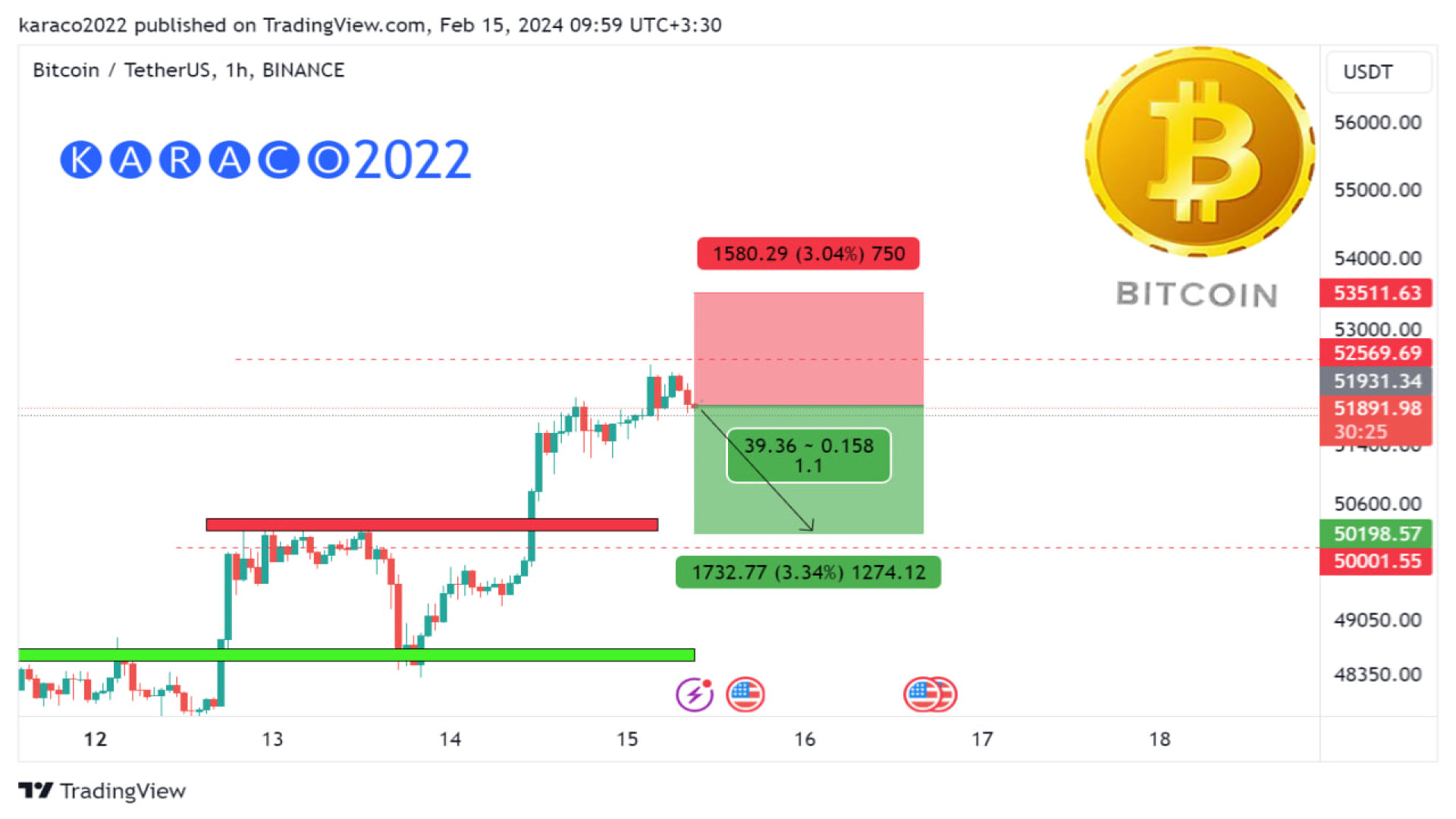 تحلیل , روزانه , بیتکوین , بهمن , KARACO2022 , تکنیکال , بیت , کوین , محدوده , مقاومتی , مهم , هفتگی , صحبت , کردیم , تایم , ساعتی , ساعت , واگرایی , منفی , خبر , ریزش , طرفی , همانطور , هفته , میلادی , یعنی , دوشنبه , کانال , تحلیلی , تلگرام , کاراکو , گفتیم , احتمال , نوسانات , بازار , افزایش , می‌دهد , زمان , اشاره , بنا , پوزیشن , شورت , لیدر , ارزهای , دیجیتال , مشخص , حرکت , احتمالی , ۲۴ , آینده , بررسی , دیدن , ویدیو , جزئیات , بیشت