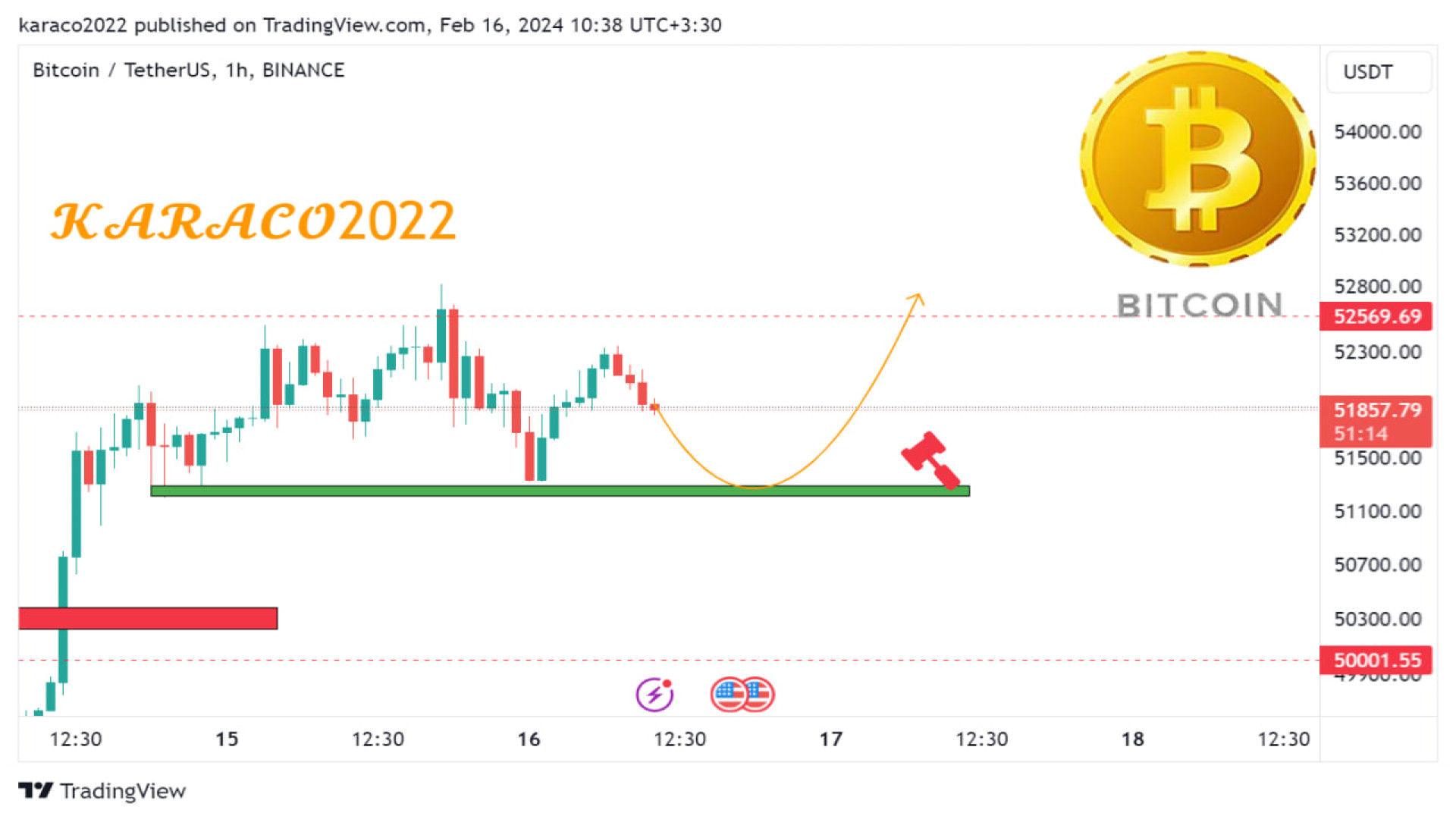 تحلیل , روزانه , بیتکوین , بهمن , KARACO2022 , بیت , کوین , تاریخ , نگاهی , خبر , مهم , احتمال , نوسانات , شدید , بازار , ارز , دیجیتال , توجه , رشد , پامپی , هفته , گذشته , اصلاح , مهیا , محدوده , مقاومتی , اهل , ریسک , باشید , بهتر , روزی , فاصله , بگیرید , تکلیف , لیدر , ارزهای , مشخص , مقاومت , هفتگی , رسیدیم , شکست , فیک , کانال , صعودی , تایم , دور , انتظار