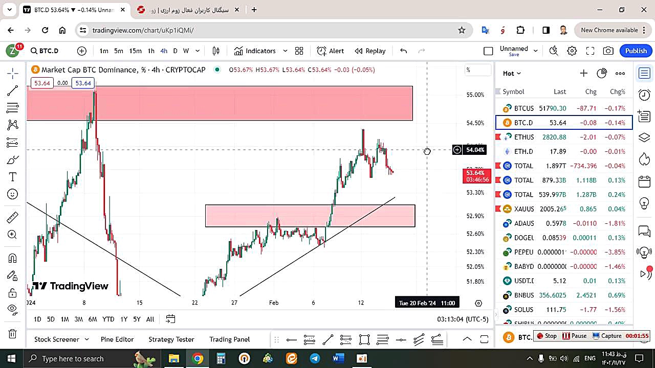تحلیل , بیتکوین , BTC , بهمن , منظور , مشاهده , جزئیات , وارد , لینک , شوید , https: , zoomarz , com , bitcoin-analysis