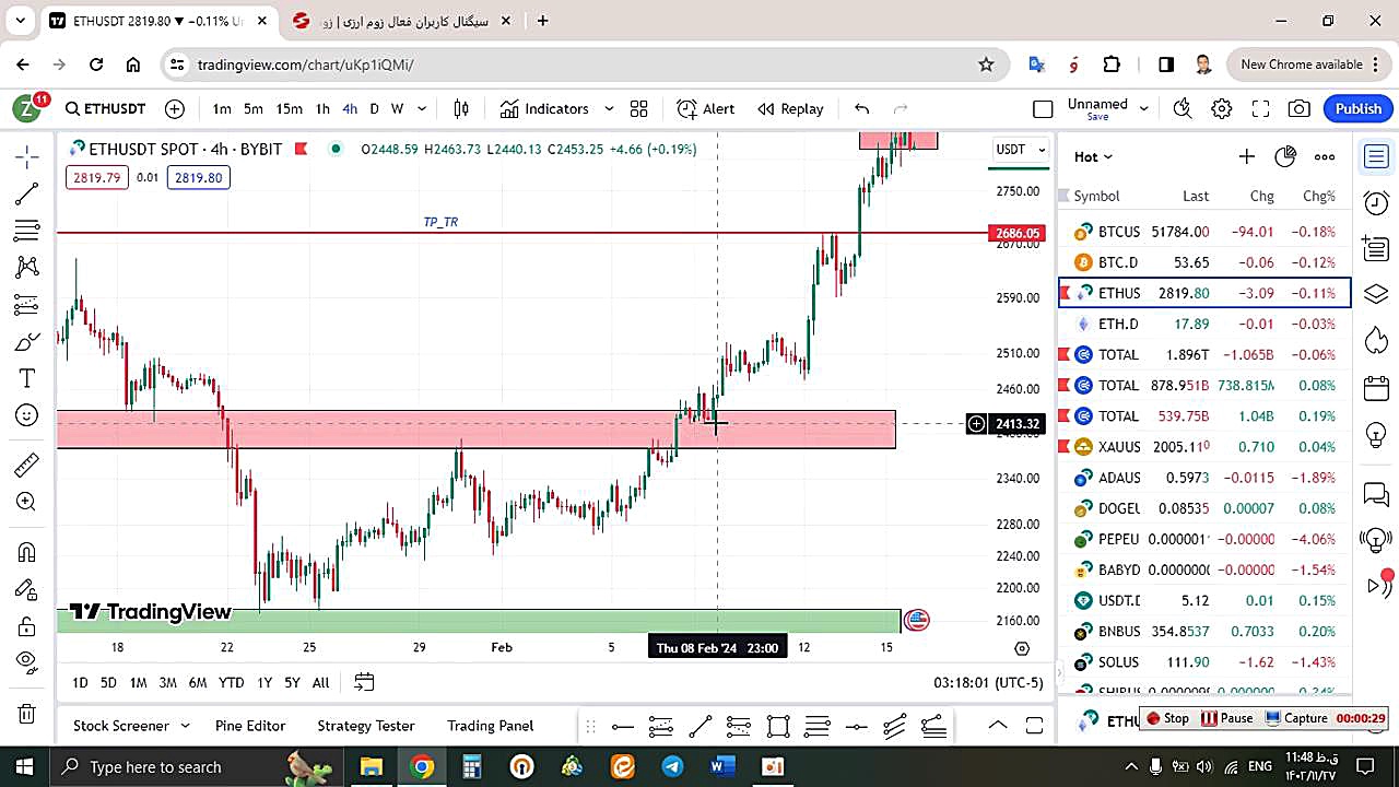 تحلیل , اتریوم , ETH , بهمن , منظور , مشاهده , جزئیات , وارد , لینک , شوید , https: , zoomarz , com , ethereum-analysis