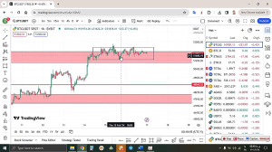 تحلیل , بیتکوین , BTC , بهمن , منظور , مشاهده , جزئیات , وارد , لینک , شوید , https: , zoomarz , com , bitcoin-analysis