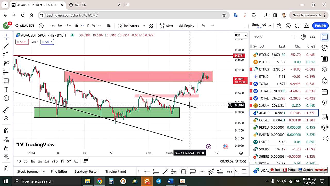 تحلیل , کاردانو , ADA , بهمن , منظور , مشاهده , جزئیات , وارد , لینک , شوید , https: , zoomarz , com , ada-analysis