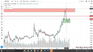 تحلیل , تتر , USDT , بهمن , منظور , مشاهده , جزئیات , وارد , لینک , شوید , https: , zoomarz , com , usdt-analysis