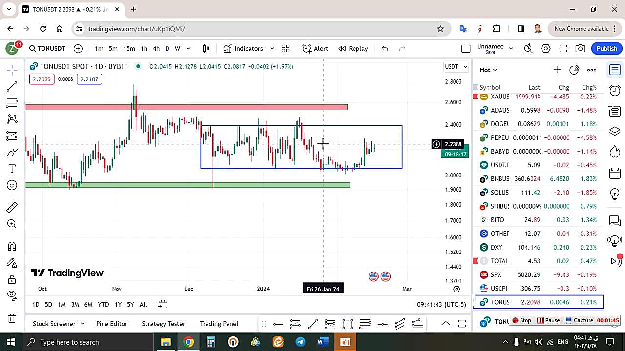 تحلیل , تون , کوین , TON , بهمن , منظور , مشاهده , جزئیات , وارد , لینک , شوید , https: , zoomarz , com , ton-analysis