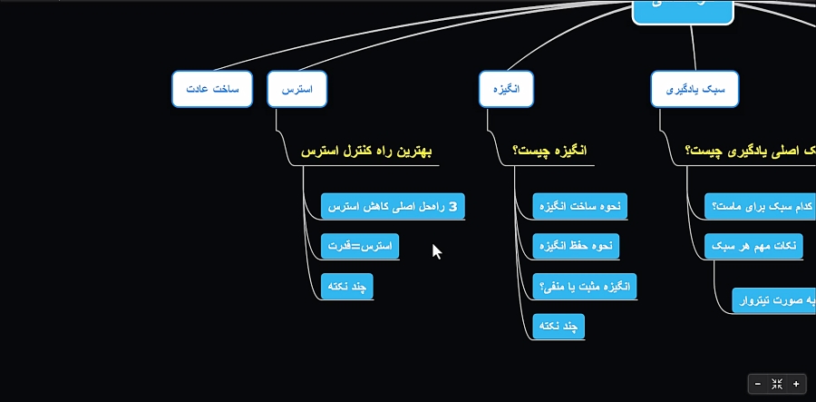 قسمت پنجم دوره رایگان خودشناسی- استرس