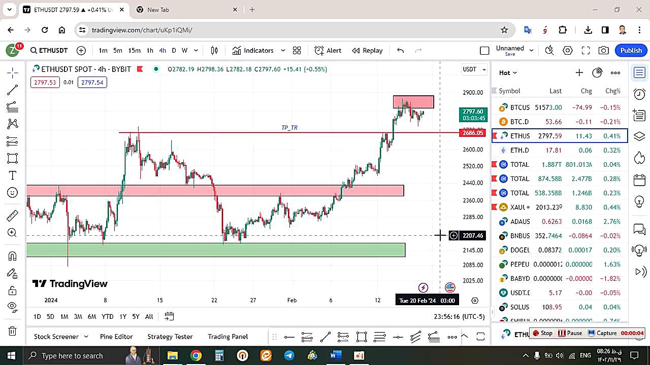 تحلیل , اتریوم , ETH , بهمن , منظور , مشاهده , جزئیات , وارد , لینک , شوید , https: , zoomarz , com , ethereum-analysis
