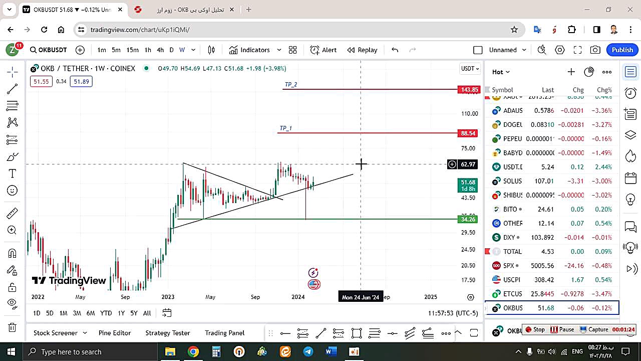 تحلیل , اوکی , OKB , بهمن , منظور , مشاهده , جزئیات , وارد , لینک , شوید , https: , zoomarz , com , %D8%AA%D8%AD%D9%84%DB%8C%D9%84-%D8%A7%D9%88%DA%A9%DB%8C-%D8%A8%DB%8C-okb