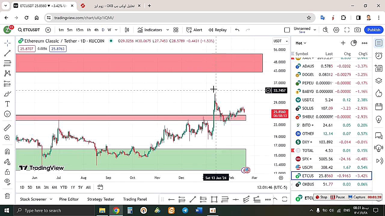تحلیل , اتریوم , کلاسیک , ETC , بهمن , منظور , مشاهده , جزئیات , وارد , لینک , شوید , https: , zoomarz , com , etc-analysis