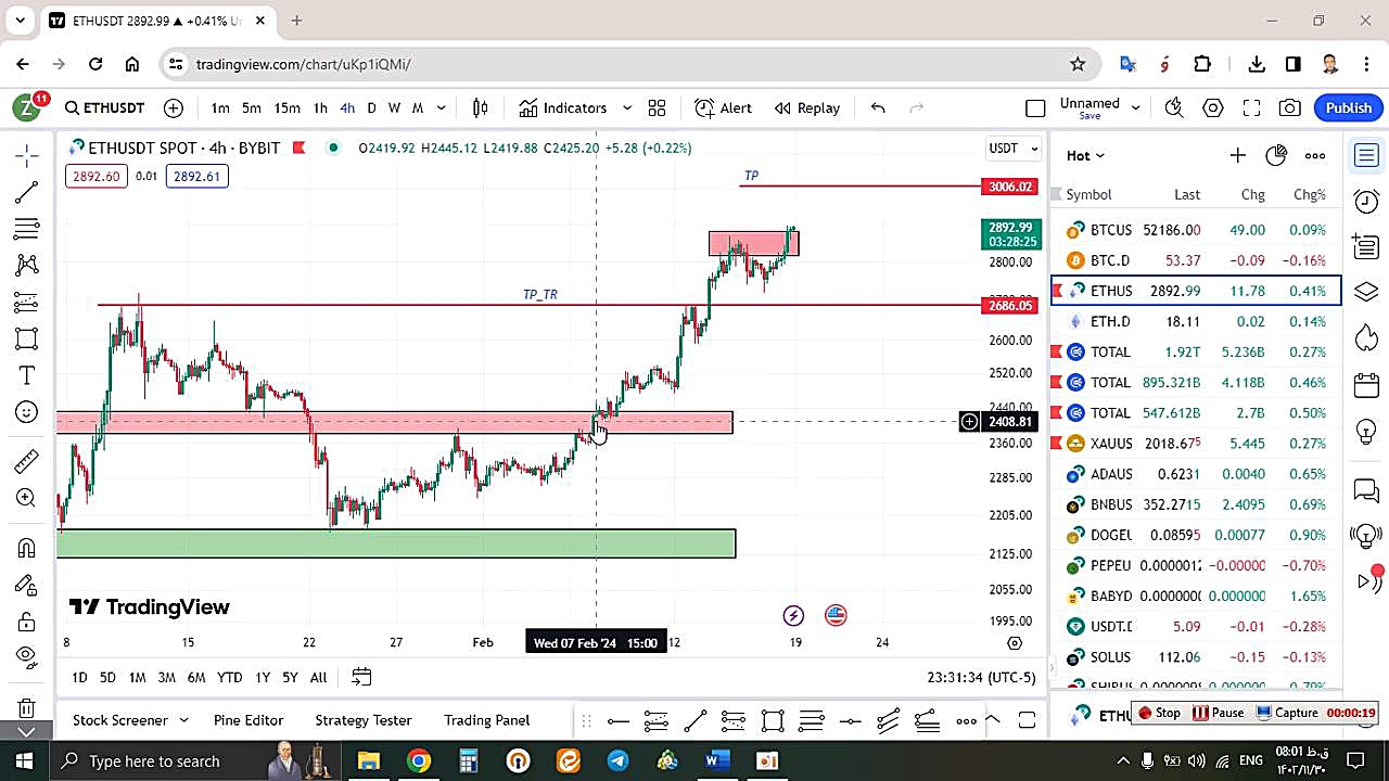 تحلیل , اتریوم , ETH , بهمن , منظور , مشاهده , جزئیات , وارد , لینک , شوید , https: , zoomarz , com , ethereum-analysis