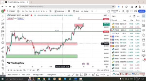 تحلیل , اتریوم , ETH , بهمن , منظور , مشاهده , جزئیات , وارد , لینک , شوید , https: , zoomarz , com , ethereum-analysis