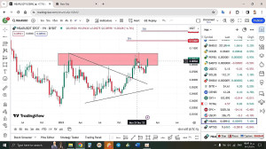 تحلیل , هدرا , HBAR , بهمن , منظور , مشاهده , جزئیات , وارد , لینک , شوید , https: , zoomarz , com , hbar-analysis%E2%80%8E