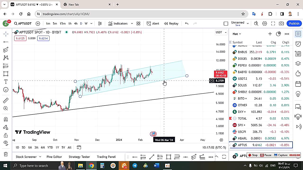 تحلیل , اپتوس , APT , بهمن , منظور , مشاهده , جزئیات , وارد , لینک , شوید , https: , zoomarz , com , aptos-analysis