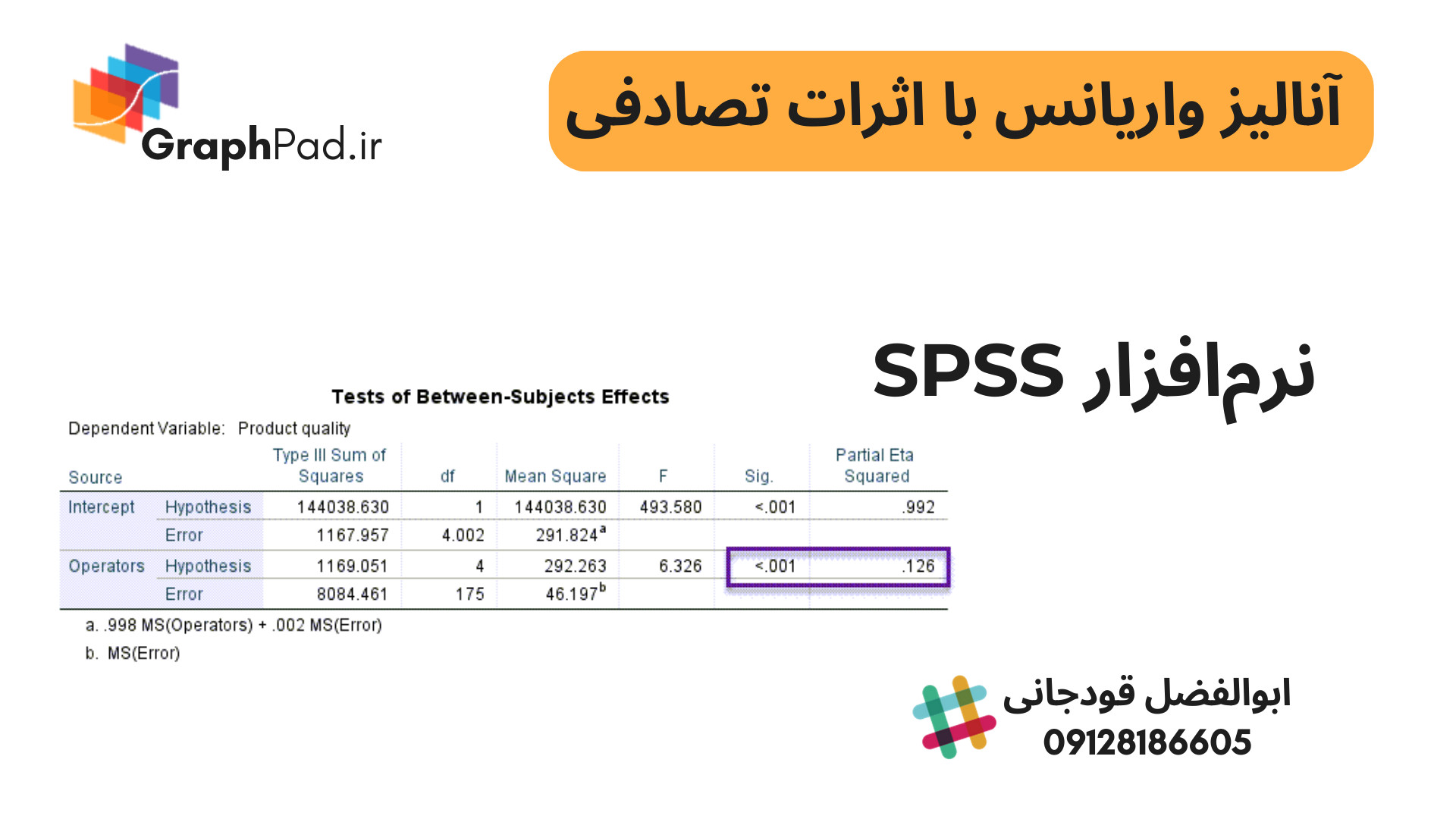 اثرات تصادفی در آنالیز واریانس Random Effects ANOVA با نرم‌افزار SPSS هپروتی