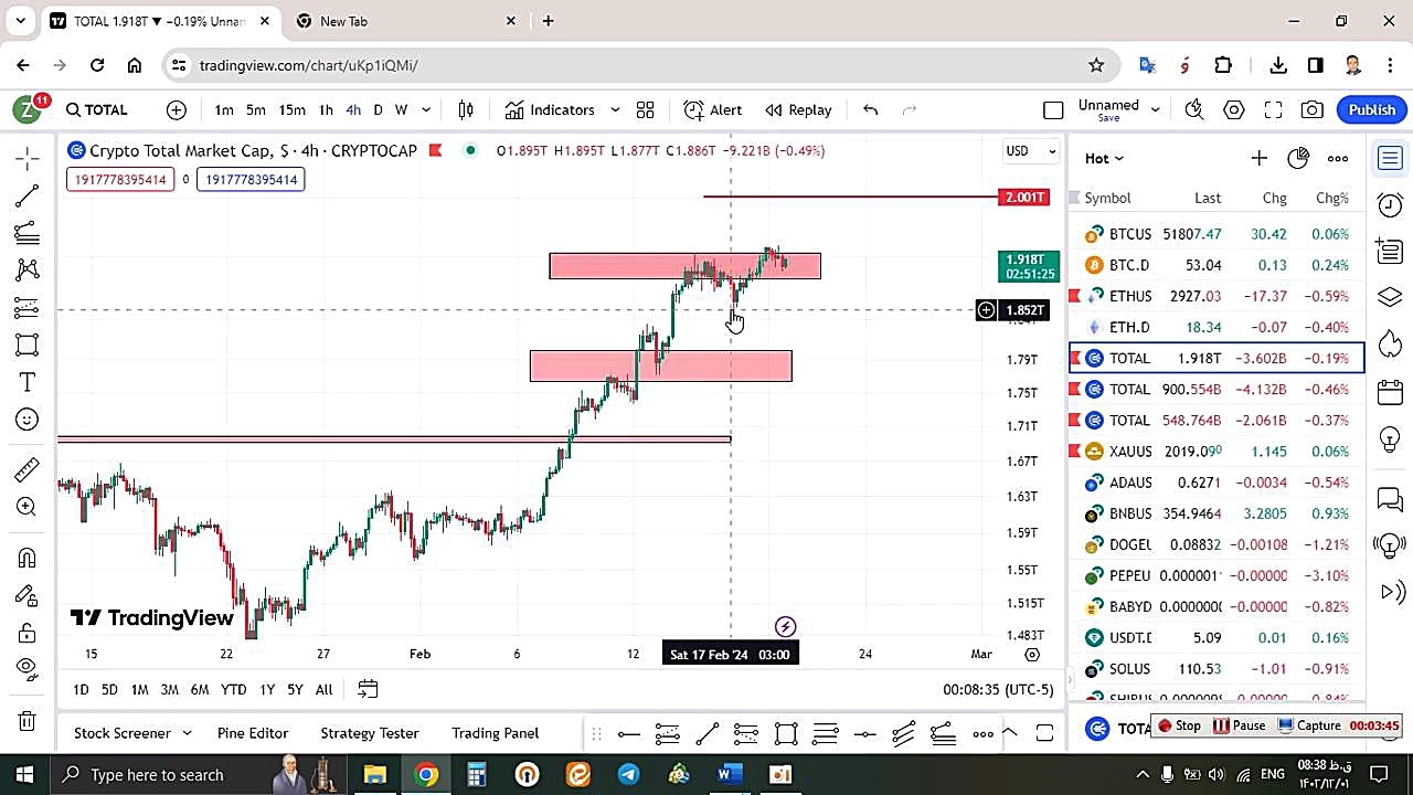 تحلیل , بیتکوین , BTC , اسفند , منظور , مشاهده , جزئیات , وارد , لینک , شوید , https: , zoomarz , com , bitcoin-analysis