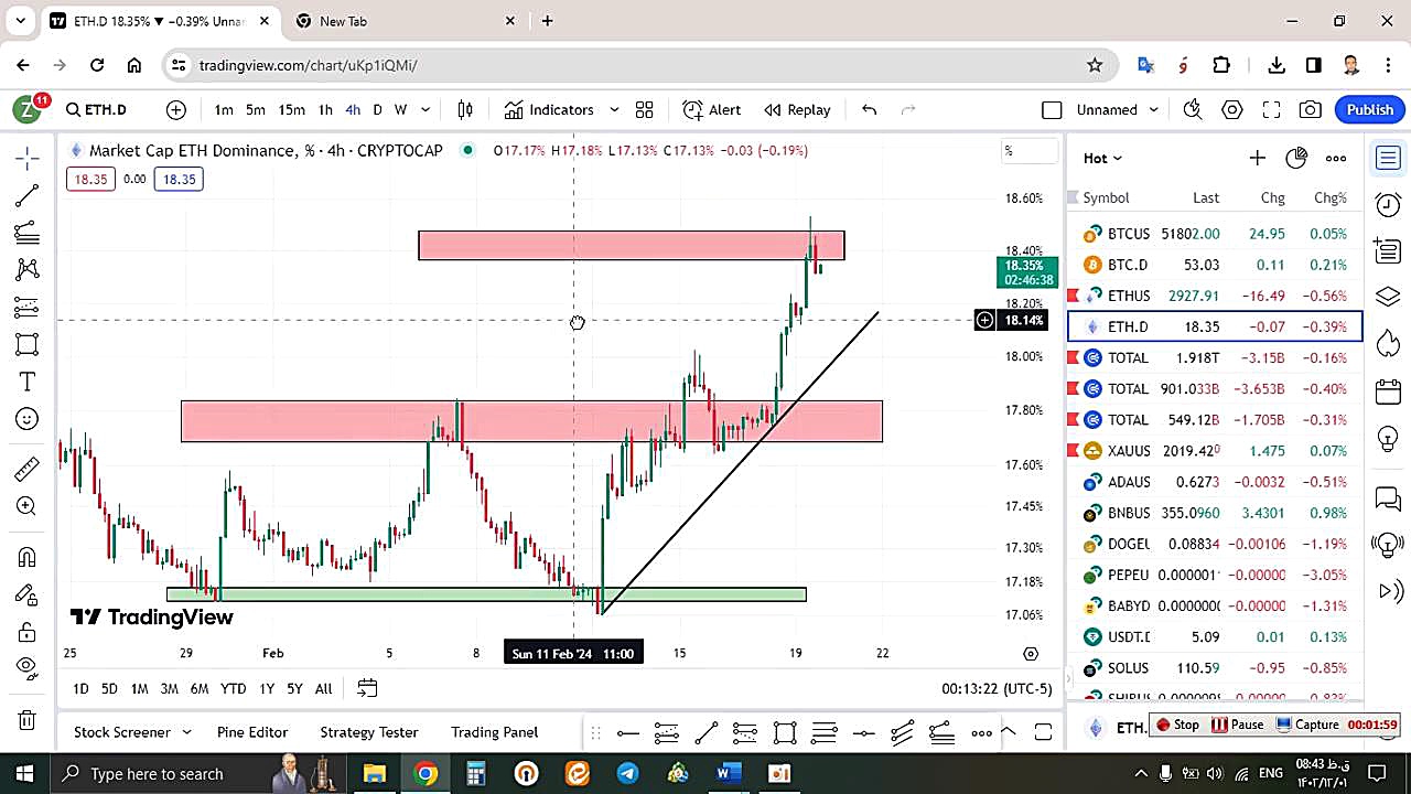 تحلیل , اتریوم , ETH , اسفند , منظور , مشاهده , جزئیات , وارد , لینک , شوید , https: , zoomarz , com , ethereum-analysis