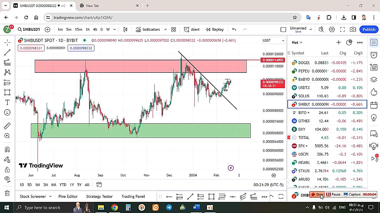 تحلیل , شیبا , SHIB , اسفند , منظور , مشاهده , جزئیات , وارد , لینک , شوید , https: , zoomarz , com , shib-analysis