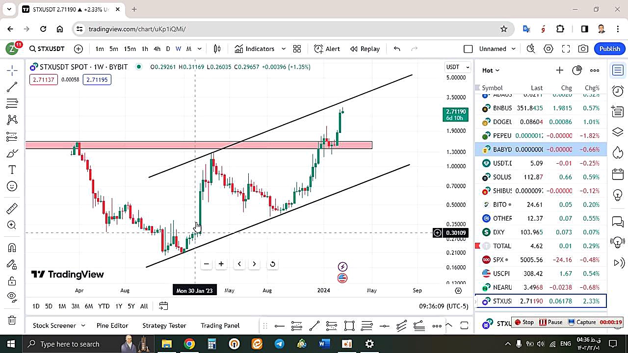تحلیل , استکس , STX , اسفند , منظور , مشاهده , جزئیات , وارد , لینک , شوید , https: , zoomarz , com , stx-analysis