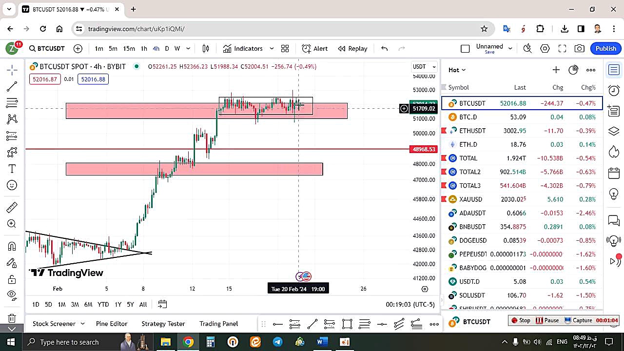 تحلیل , بیتکوین , BTC , اسفند , منظور , مشاهده , جزئیات , وارد , لینک , شوید , https: , zoomarz , com , bitcoin-analysis