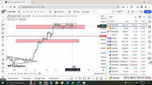 تحلیل , بیتکوین , BTC , اسفند , منظور , مشاهده , جزئیات , وارد , لینک , شوید , https: , zoomarz , com , bitcoin-analysis