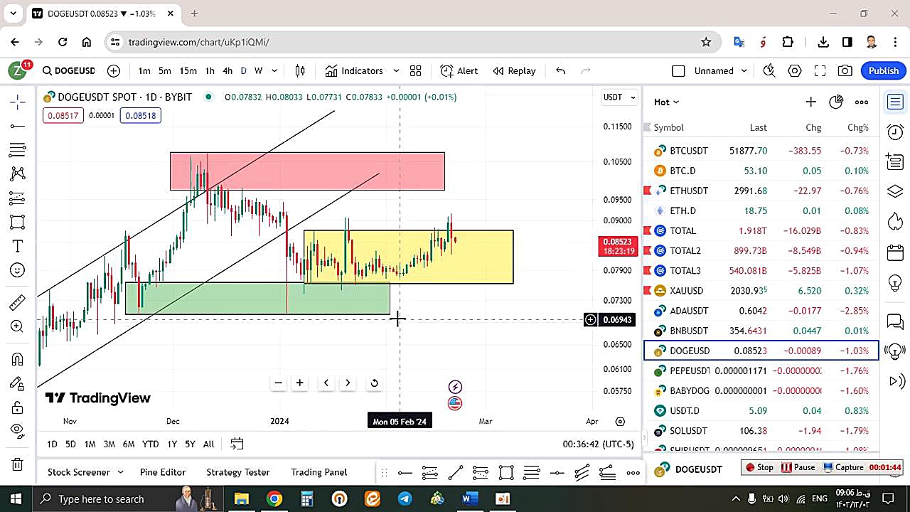 تحلیل , دوج , کوین , DOGE , اسفند , منظور , مشاهده , جزئیات , وارد , لینک , شوید , https: , zoomarz , com , doge-analysis