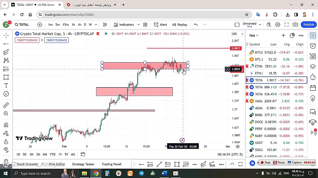 تحلیل , بیتکوین , BTC , اسفند , منظور , مشاهده , جزئیات , وارد , لینک , شوید , https: , zoomarz , com , bitcoin-analysis