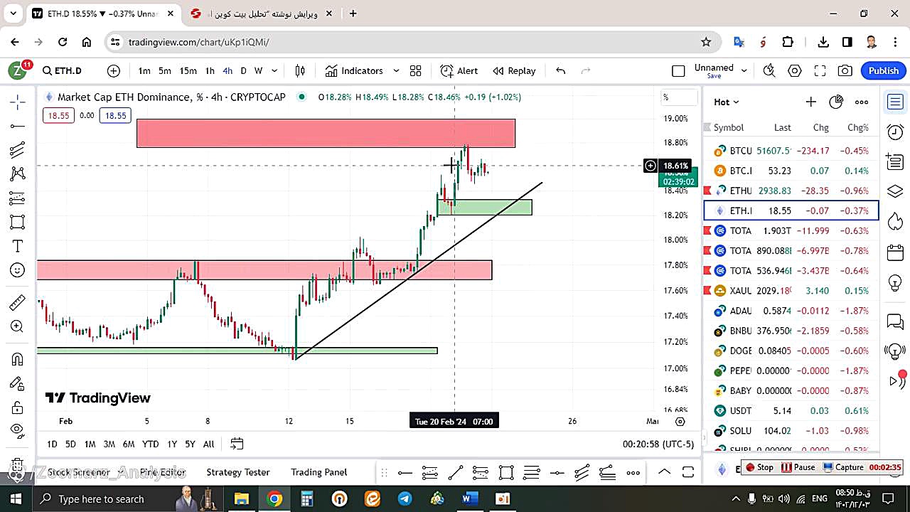 تحلیل , اتریوم , ETH , اسفند , منظور , مشاهده , جزئیات , وارد , لینک , شوید , https: , zoomarz , com , ethereum-analysis
