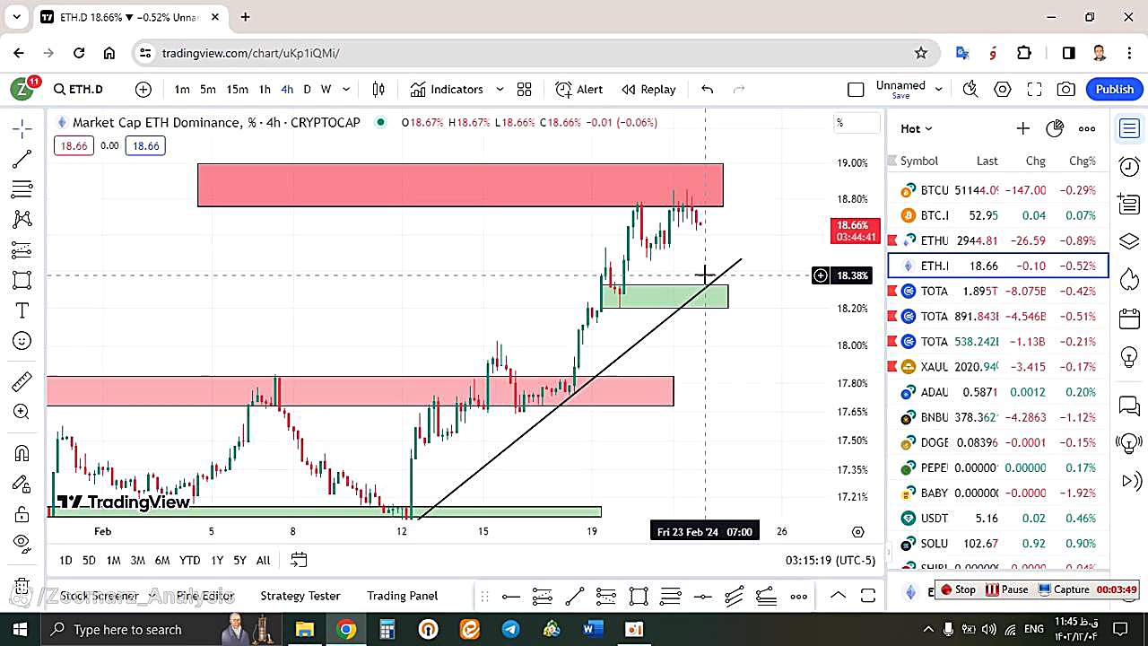 تحلیل , اتریوم , ETH , اسفند , منظور , مشاهده , جزئیات , وارد , لینک , شوید
