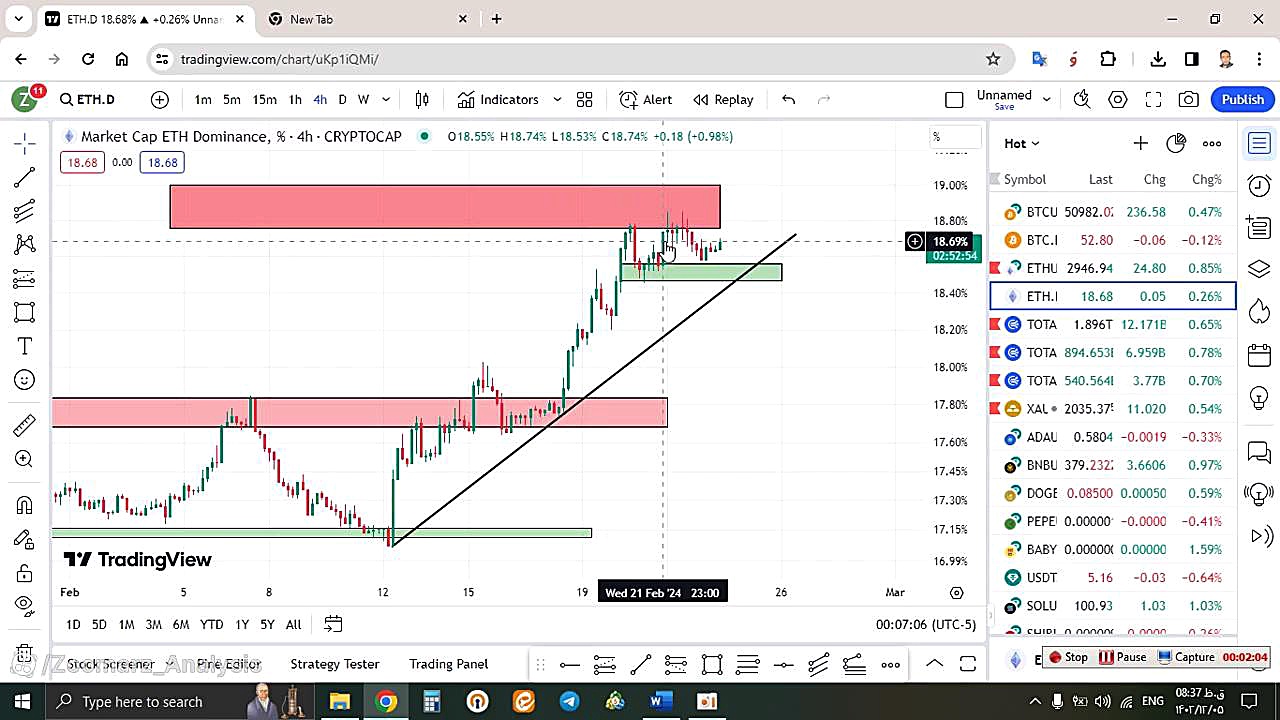 تحلیل , اتریوم , ETH , اسفند , منظور , مشاهده , جزئیات , وارد , لینک , شوید , https: , zoomarz , com , ethereum-analysis
