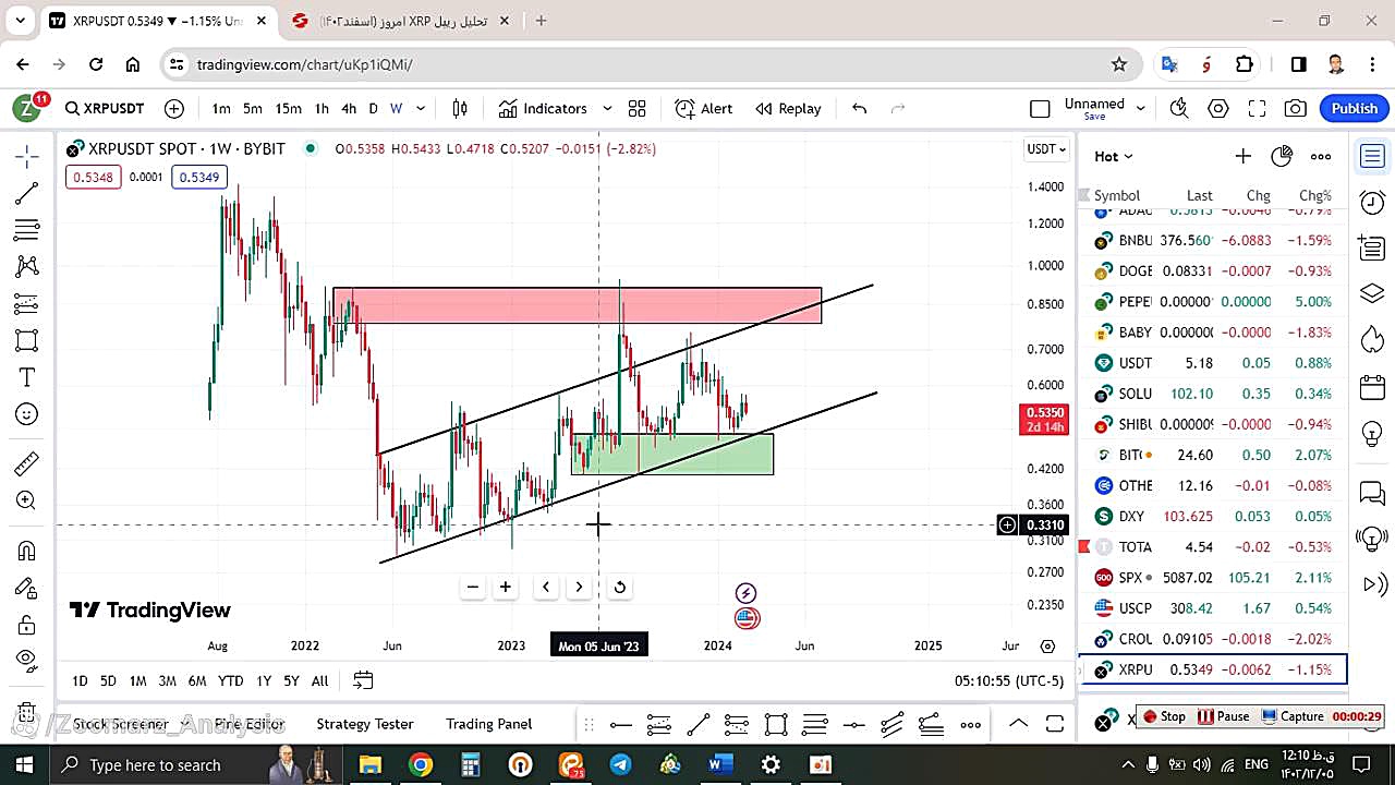 تحلیل , ریپل , XRP , اسفند , منظور , مشاهده , جزئیات , وارد , لینک , شوید , https: , zoomarz , com , xrp-analysis