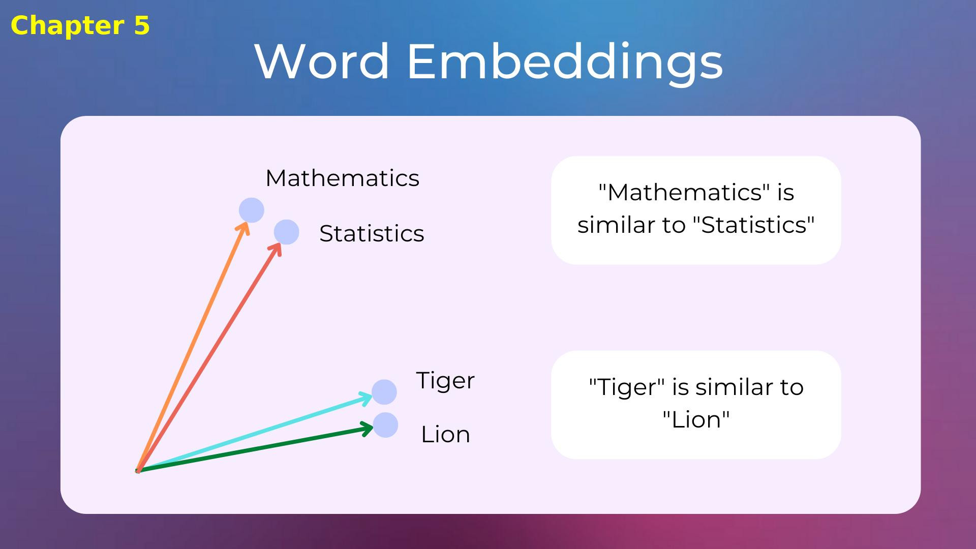 Vector Semantics - part1 پاکسازی پوست