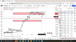 تحلیل , بیتکوین , BTC , اسفند , منظور , مشاهده , جزئیات , وارد , لینک , شوید , https: , zoomarz , com , bitcoin-analysis