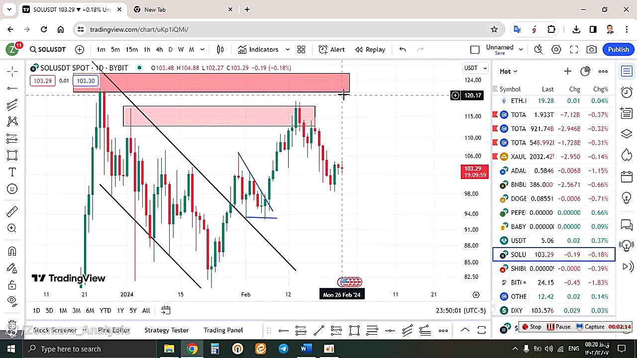 تحلیل , سولانا , SOL , اسفند , منظور , مشاهده , جزئیات , وارد , لینک , شوید , https: , zoomarz , com , sol-analysis