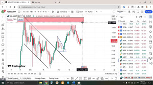 تحلیل , سولانا , SOL , اسفند , منظور , مشاهده , جزئیات , وارد , لینک , شوید , https: , zoomarz , com , sol-analysis
