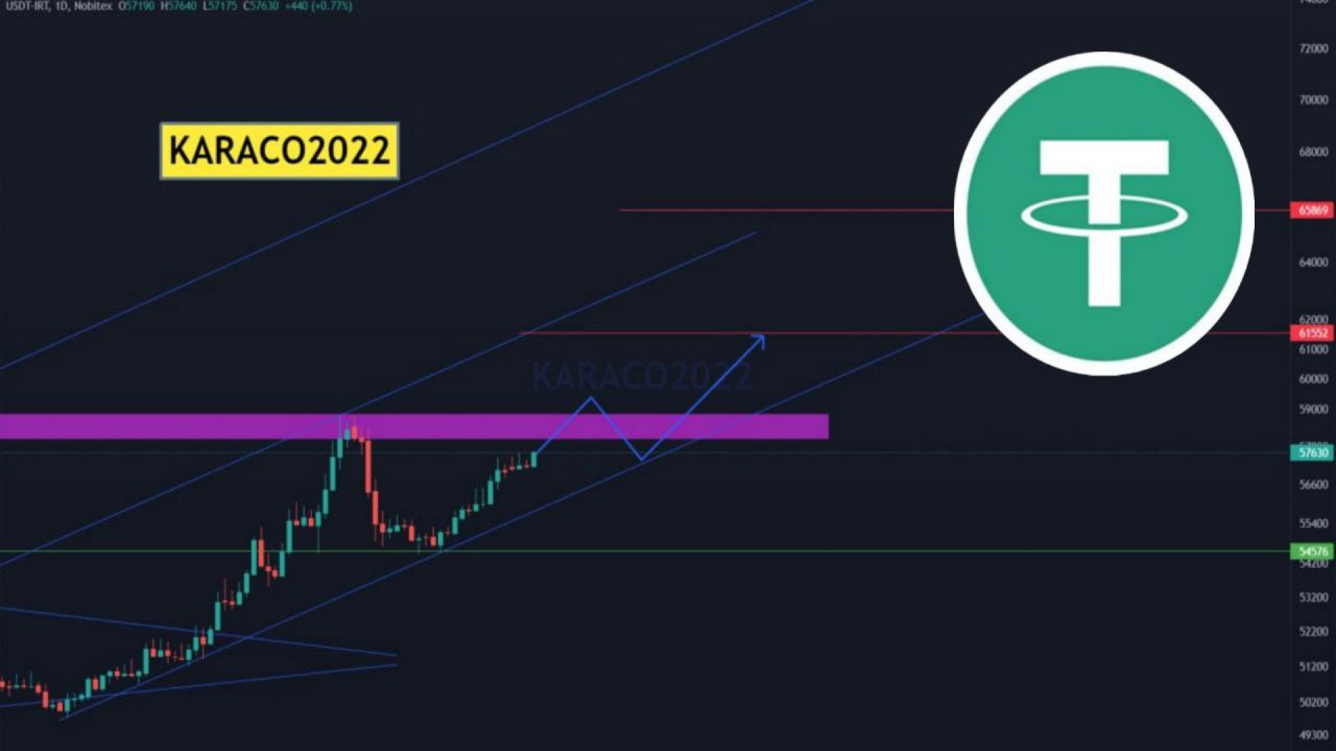 تحلیل , هفتگی , دلار , تتر , KARACO2022 , گفتیم , روند , صعودی , قرار , نزدیکی , اولین , محدوده , مهم , مقاومتی , شکست , تارگت , بعدی , 61,500 , تثبیت , بالاتری , ویدیو , مشخص , کردیم , مهم‌ترین , حمایتی , هفته , رو , تکنیکال , ارائه , دادیم , میان , مدت , سرمایه‌گذاری , پله‌ها , قیمت‌هایی , بدهیم , مطالبی