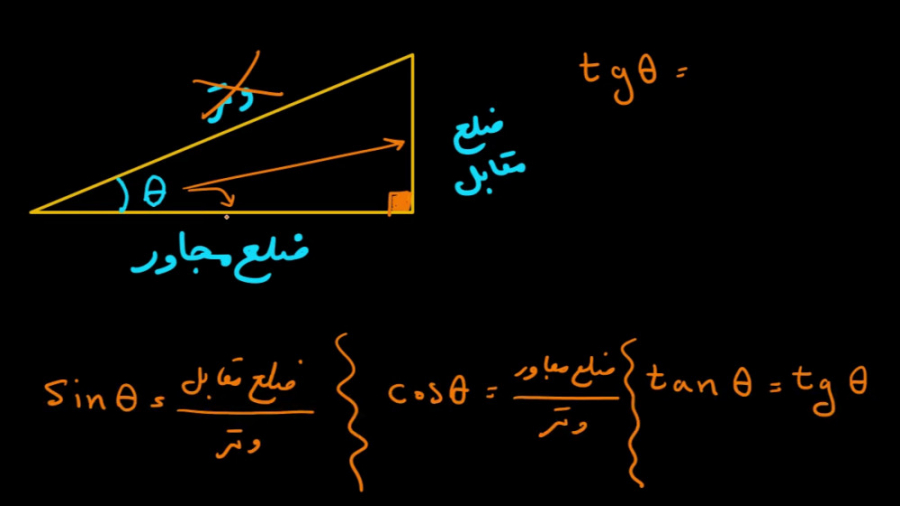 ریاضی دهم فصل دوم مثلثات درسنامه اول 9268