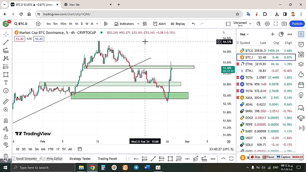 تحلیل , بیتکوین , BTC , اسفند , منظور , مشاهده , جزئیات , وارد , لینک , شوید , https: , zoomarz , com , bitcoin-analysis