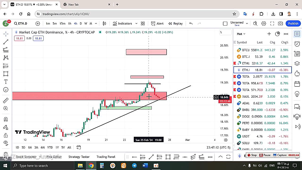 تحلیل , اتریوم , ETH , اسفند , منظور , مشاهده , جزئیات , وارد , لینک , شوید , https: , zoomarz , com , ethereum-analysis